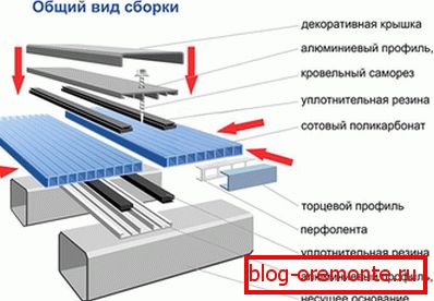 Osnovana hidroizolacija