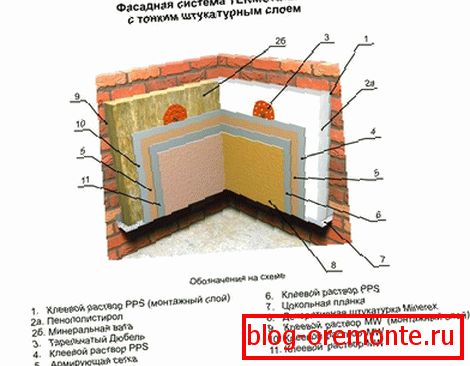 Termostatski sustav