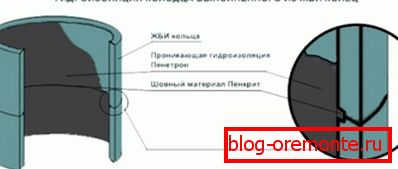 Stručnjaci preporučuju hidroizolaciju takvih proizvoda. Stručnjaci preporučuju hidroizolaciju takvih proizvoda.