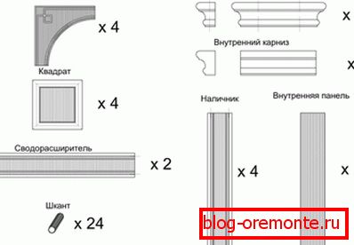 Specifikacija elemenata drvenog luka Specifikacija elemenata drvenog luka