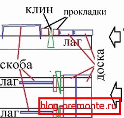 Rallyiranje poda s klinovima Rallyiranje poda s klinovima
