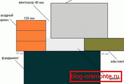 Metoda dorade mora se uzeti u obzir u fazi projektiranja. Metoda dorade mora se uzeti u obzir u fazi projektiranja.