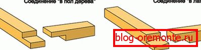 Metode povezivanja