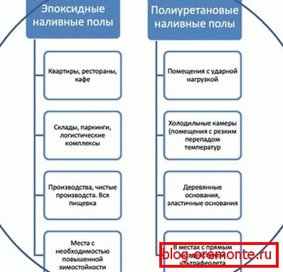Usporedba dvaju popularnih proizvoda. Usporedba dvaju popularnih proizvoda.