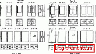 Standardni parametri unutarnjih vrata Standardni parametri unutarnjih vrata
