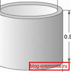 Standardne dimenzije proizvoda prema GOST-u. Standardne dimenzije proizvoda prema GOST-u.