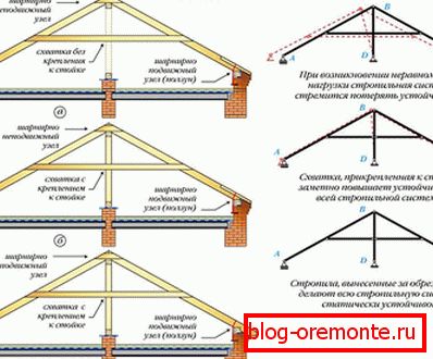 Krovni rogeri