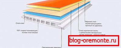 Plastična laminatna struktura