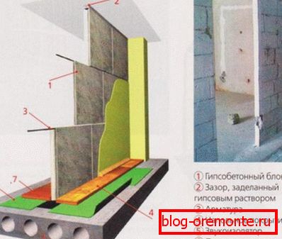 Struktura i izgled particije. Struktura i izgled particije.