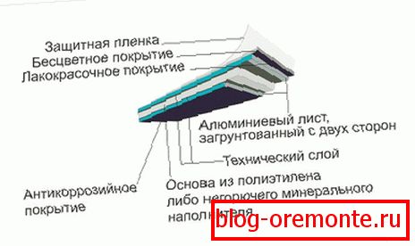 Struktura ploča