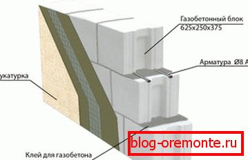 Neobično pijani zid gaziranog betona Neobično pijani zid gaziranog betona