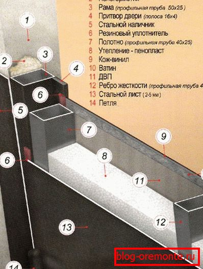 Detaljna shema vrata montaža vrata ulaza video