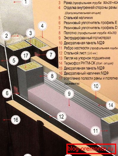 Elementi vrata ugradnja ulaznih vrata