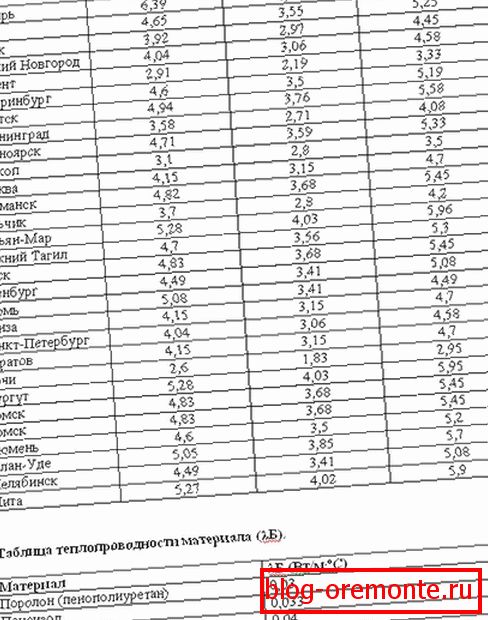 Tablica za izračunavanje debljine izolacije