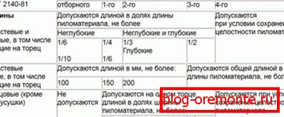 Tablica broj 3 Tablica broj 3