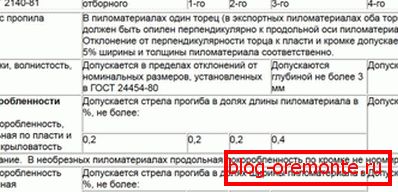 Tablica broj 7 Tablica broj 7