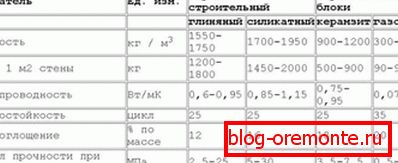 Tablica za usporedbu s drugim materijalima. Tablica za usporedbu s drugim materijalima.