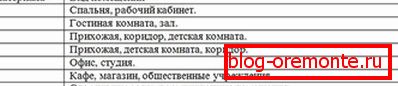 Tablica klase pokrivenosti