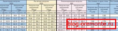 Tablica parametara za kemijsku vezu Tablica parametara za kemijsku vezu
