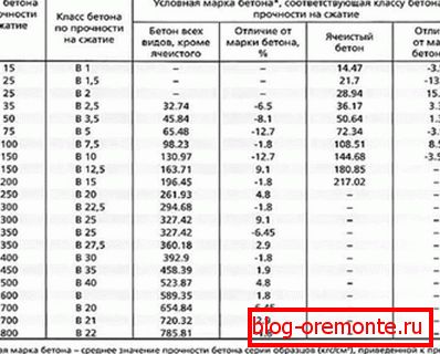 Tablica proporcija Tablica proporcija