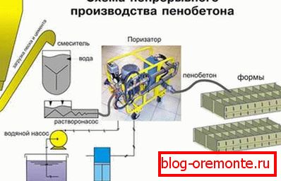 Dakle, proizvodni proces izgleda kao shematski, kao što možete vidjeti, nema ništa teško u ovom tipu rada.