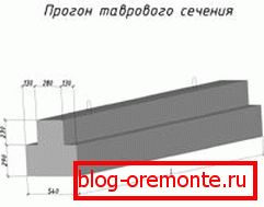 Takvi elementi se naročito često koriste u područjima s visokom seizmološkom aktivnošću, jer mogu podnijeti šokove do 7 boda. Takvi elementi se naročito često koriste u područjima s visokom seizmološkom aktivnošću, jer mogu podnijeti šokove do 7 boda.