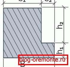 Ovaj presjek je odličan za korištenje strukture kao nosivog elementa. Ovaj presjek je odličan za korištenje strukture kao nosivog elementa.