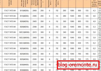 Tehničke specifikacije prema GOST-u. Tehničke specifikacije prema GOST-u.