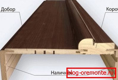 Teleskopski platni pojas Teleskopski platni pojas