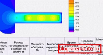 Očitavanja temperature Očitavanja temperature