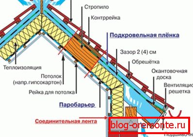 Podna izolacija Podna izolacija