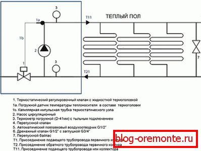Termomehanička shema jedinice za pumpanje i miješanje