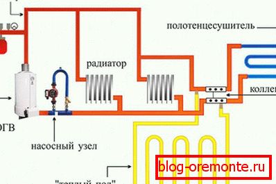 Grijani pod u kombinaciji s radijatorima