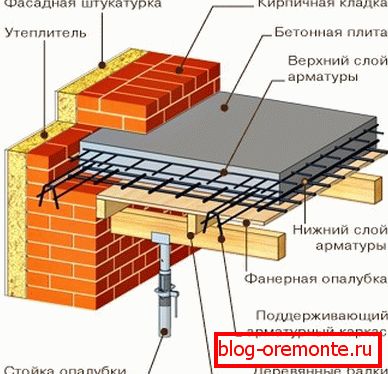 Tipična shema rasporeda Tipična shema rasporeda