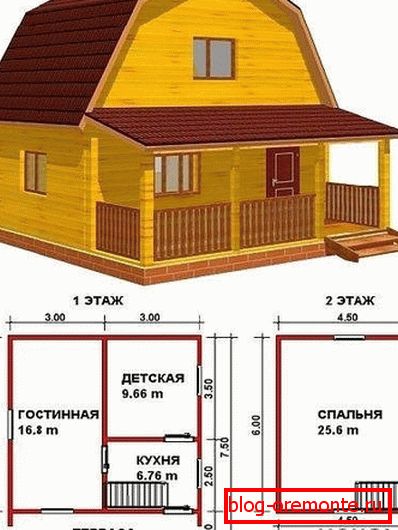 Tipični projekt Tipični projekt