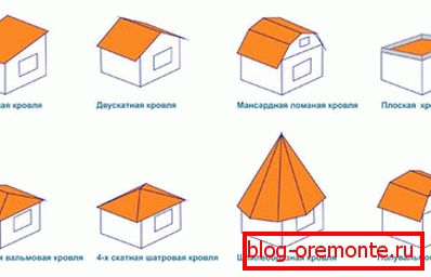 Vrste krova