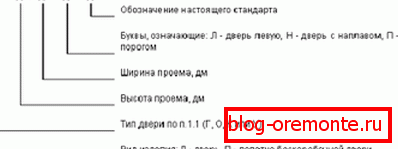 Simbol marke vrata Simbol marke vrata