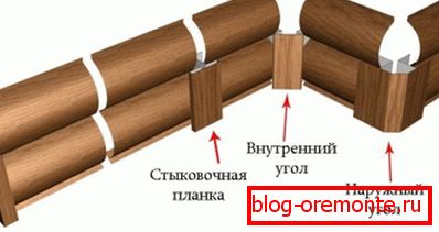 Ugradnja dodatnih elemenata Ugradnja dodatnih elemenata