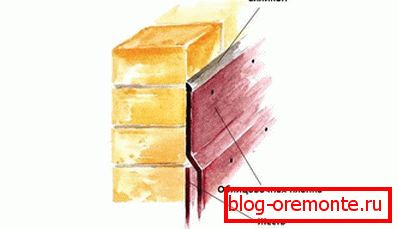 Ugradnja oklopnih traka