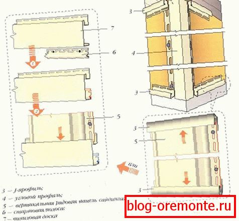 Ugradnja profila okvira