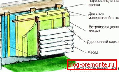 Izolacija zgrade blokova. Izolacija zgrade blokova.