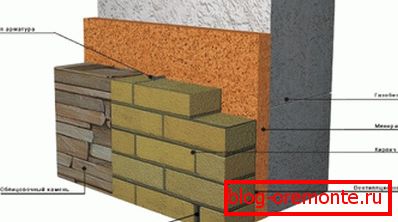 zagrijavanje с использованием кирпичной или каменной кладки zagrijavanje с использованием кирпичной или каменной кладки