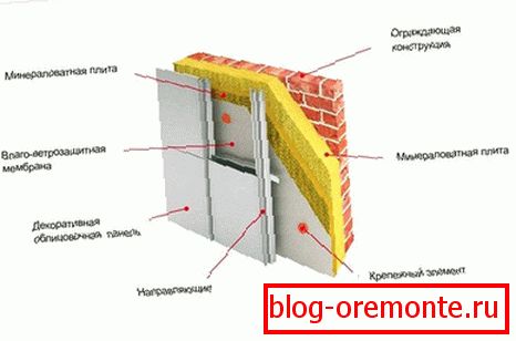 Zagrijavanje prozračenog pročelja