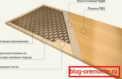 Ispunjavanje stanica izolacija za ulazna vrata