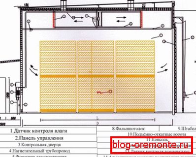 U konvekcijskim komorama, energija teče do drva iz zračnog ciklusa i prijenos topline kroz konvekciju. U konvekcijskim komorama, energija teče do drva iz zračnog ciklusa i prijenos topline kroz konvekciju.