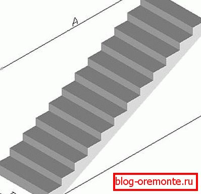 Označavanje označava dimenzije A, B i H. Označavanje označava dimenzije A, B i H.