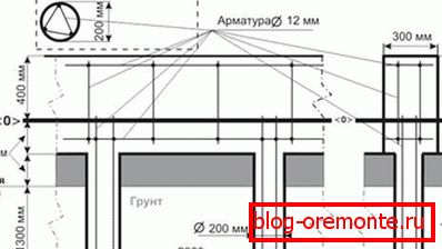 U projektima takvih temelja moraju se navesti svi elementi koji bi se trebali koristiti tijekom instalacije. U projektima takvih temelja moraju se navesti svi elementi koji bi se trebali koristiti tijekom instalacije.