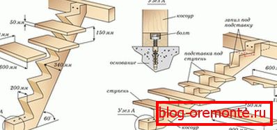 Kosoura varijanta