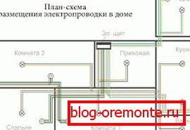 Mogućnost električnog ožičenja Mogućnost električnog ožičenja