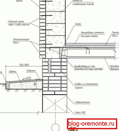 Mogućnost stvaranja podruma s upotrebom blokova gaziranog betona i unutarnje izolacije Mogućnost stvaranja podruma s upotrebom blokova gaziranog betona i unutarnje izolacije